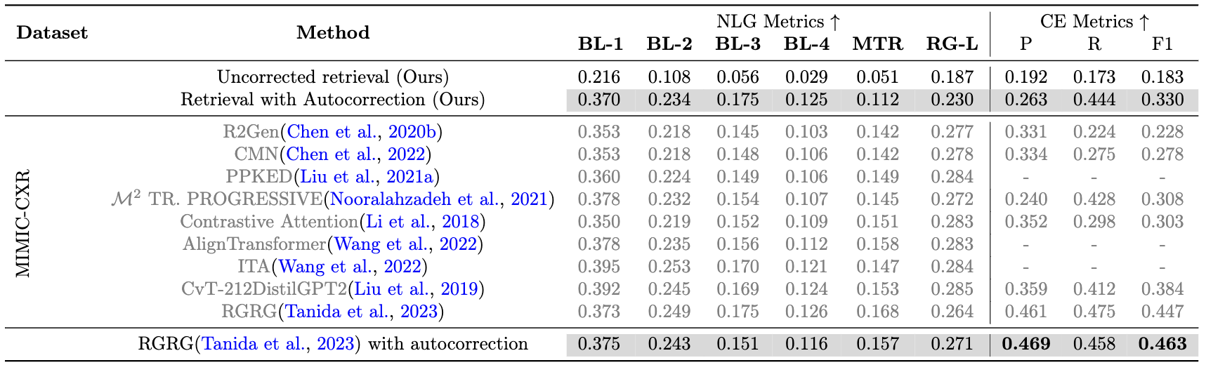 Quantitative effect of autocorrection on radiology report generation through retrieval